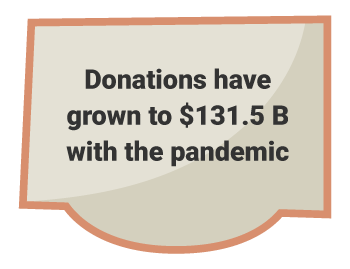 donations